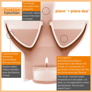 Piano due 1b (more than 40% discount on recommended retail price)